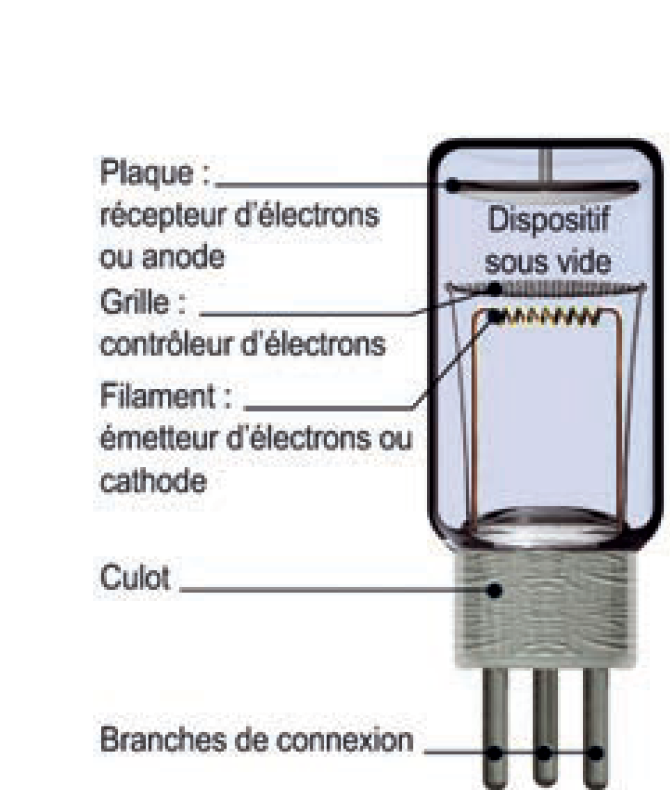 triode